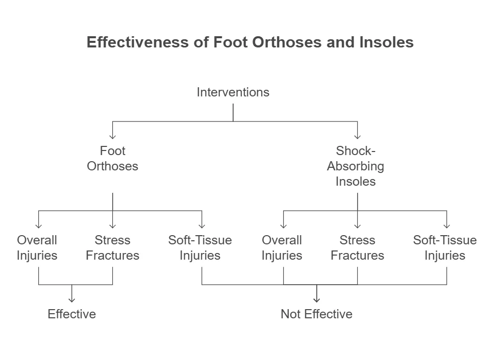 Are Supportive Insoles Enough to Make Ballet Flats Healthy: A Complete Guide 10 A Closer Look at Biomechanics